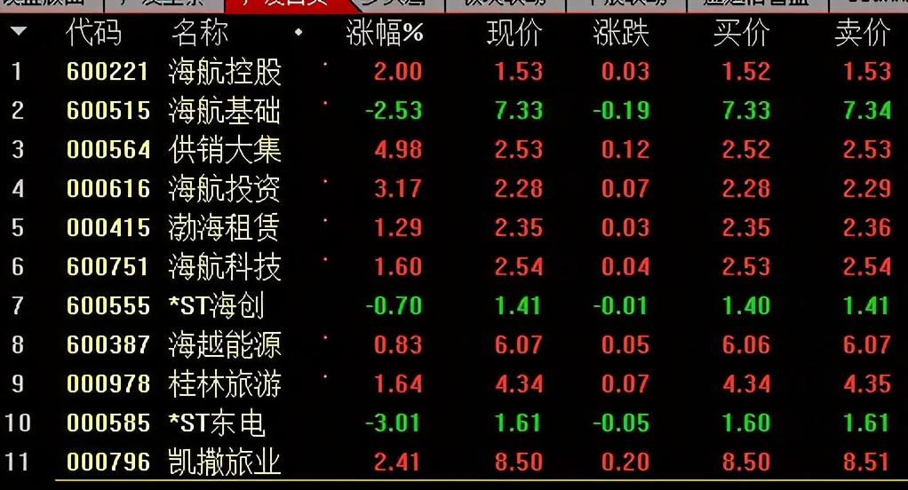 美兰空港将迎海南机场超23亿控股计划