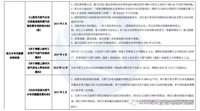 最新解析 第4页